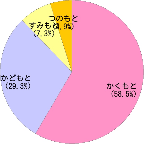 現代訳 太閤さま軍記のうち (史学社文庫) | 太田牛一,