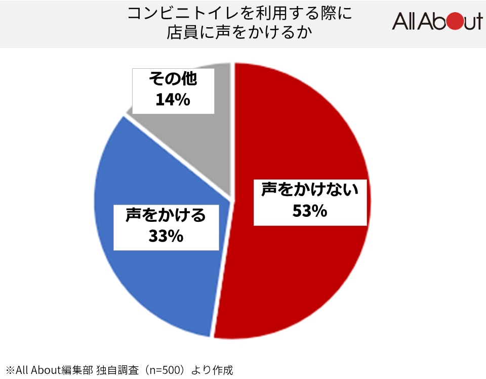 大阪いらっしゃいキャンペーン