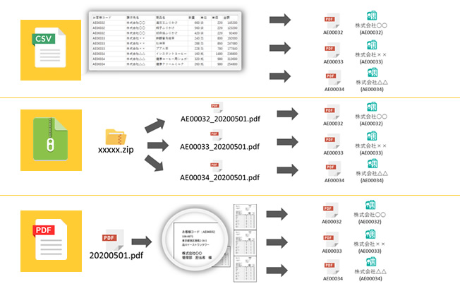 すぐに使える請求書テンプレート50選 Excel・スプレッドシート 無料・登録不要インボイス対応ビズ研