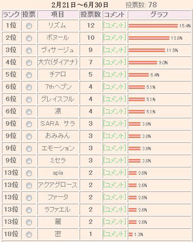 ハピネス札幌 - 札幌・すすきの/ソープランド・風俗求人【いちごなび】