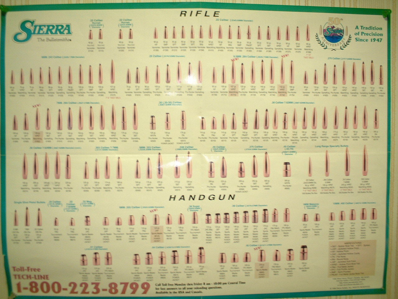 多くの種類の銃弾薬ベクトルの実際のセットPremiumベクトル素材