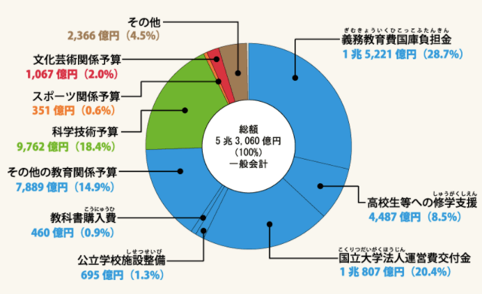 内閣の組織図と省庁の仕事内容のまとめ：政治の基礎知識 - 久保清隆のブログ