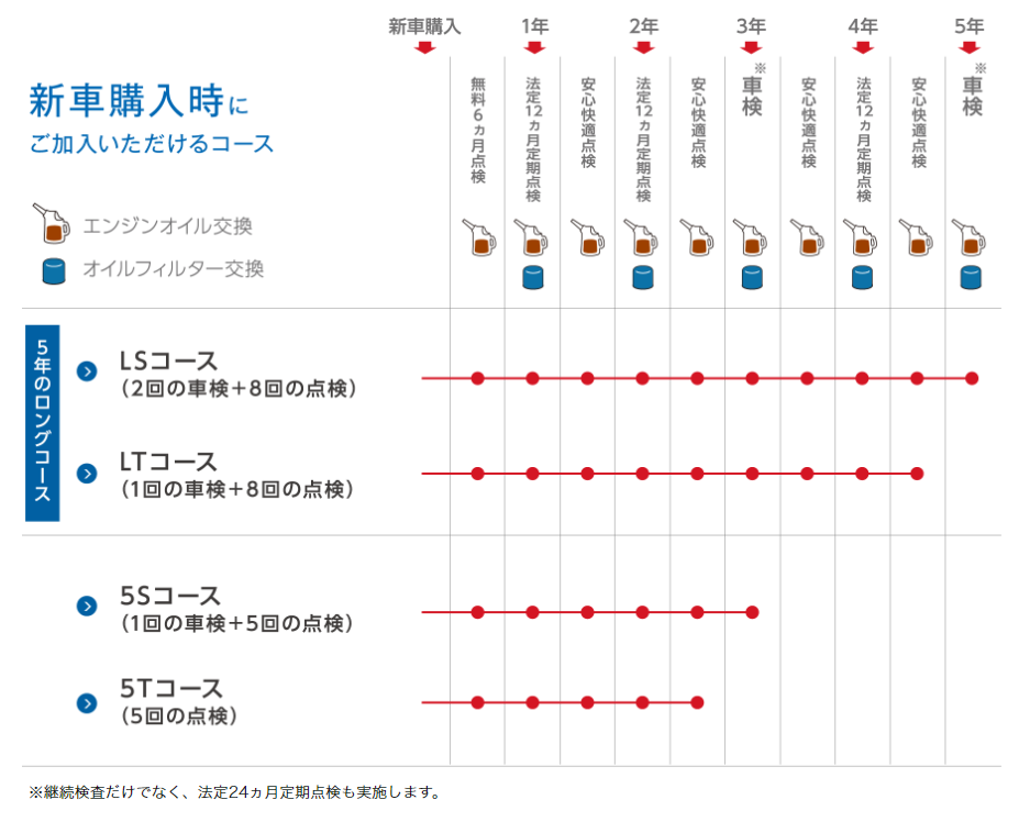 ヴェゼル乗り出し価格 値引き 納期 長所欠点 リセールバリューを解説ビークルズ