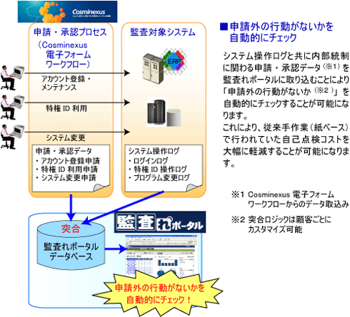 突き合わせる」の画像素材 写真・イラスト- イメージマートimagemart