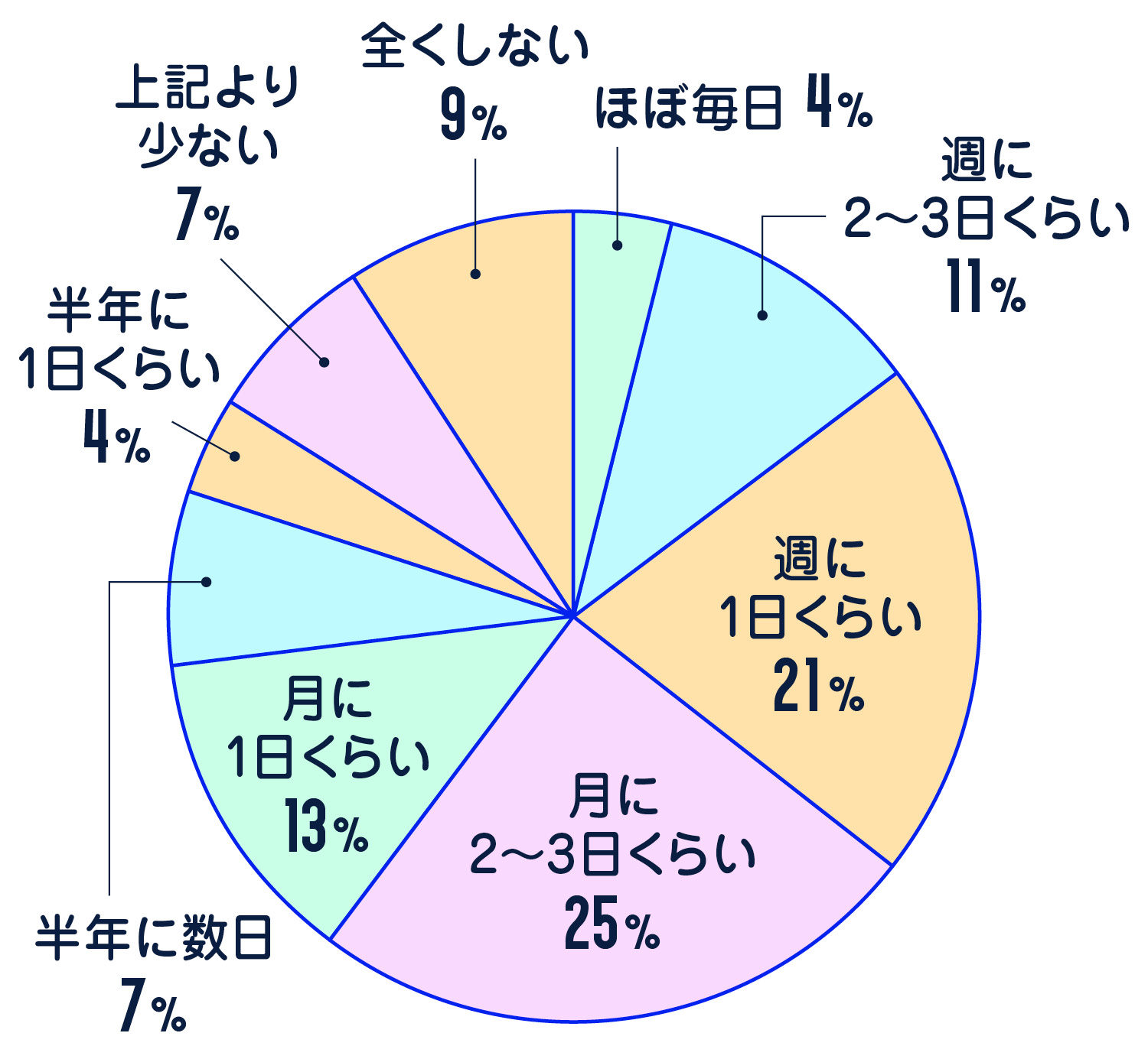 男女別付き合ってすぐ＆付き合った日にヤる（セックスする）人の本音は？ | BELCY