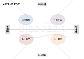 ポジショニングマップの作り方が事例でわかる！戦略策定の正しい方法を解説