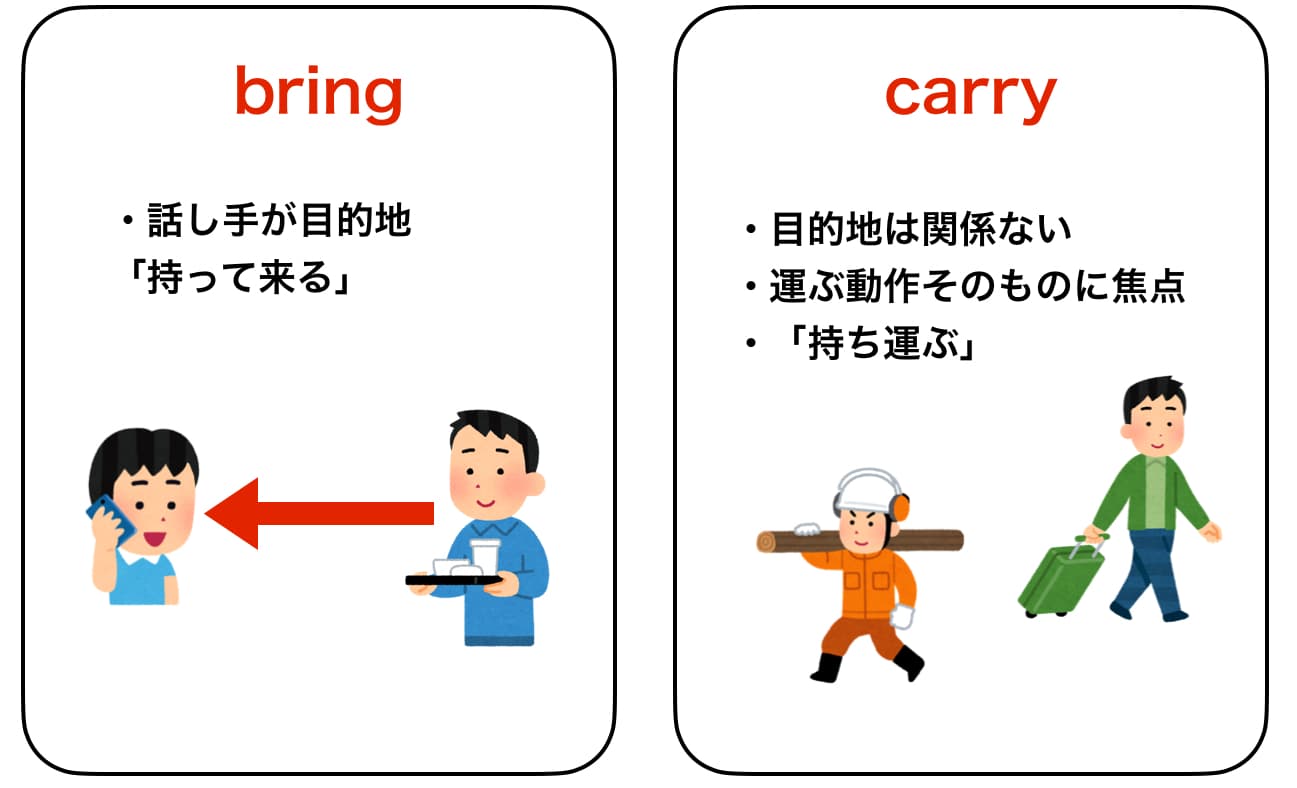 荷物を部屋まで運んでくれますか？ 英語では？* *YouTube、Twitter、Instagramでも観られるので動画を止めて観たい方は是非ご利用ください。 *絶対役立つ！動画で観る！聴く！英語辞書動画* １分以内で手軽に視聴できる 英語の意味や日本語の英訳をイングリッシュ・パートナーズのメンバーが毎日配信！! 気になる 英単語 や文章が満載！教科書や 英語辞書