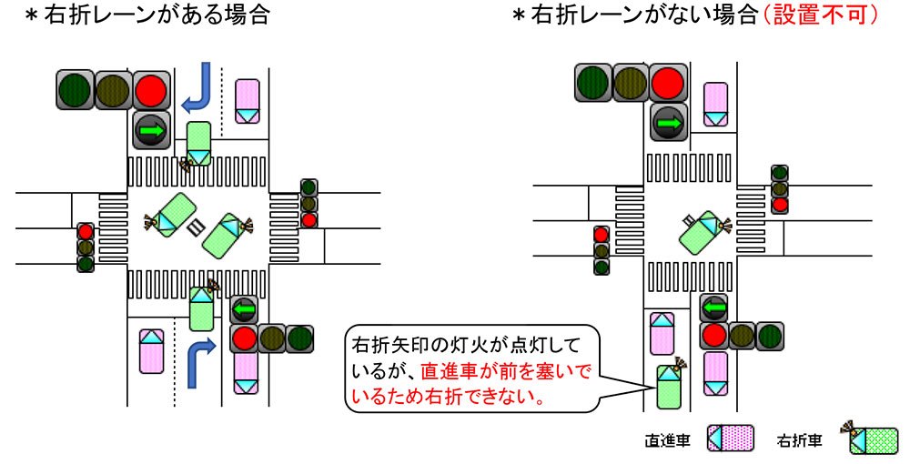 右、左、斜めの向きによって意味が違う？ 白地に赤い矢印の標識の意味は？暮らしとくるま