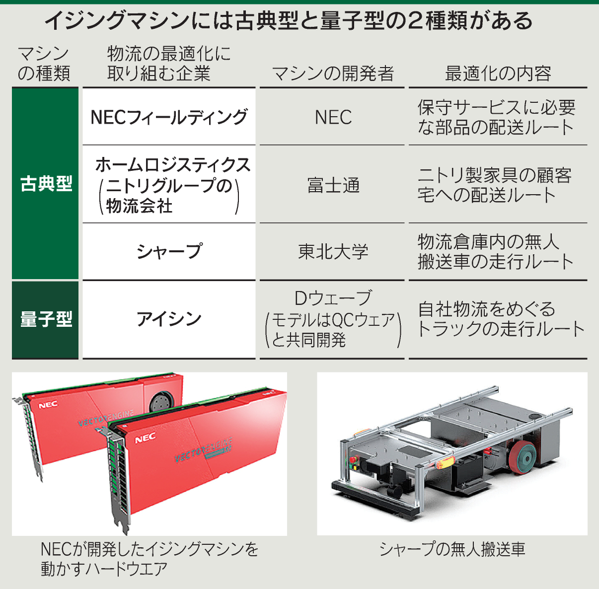 軽貨物ドライバー向け 無料の配達ルート最適化アプリ4選