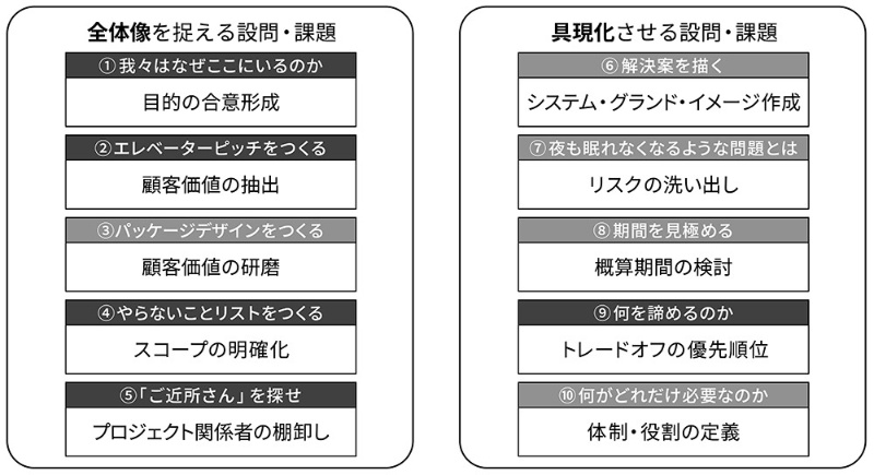 余裕ある生き方にするために「やらないことリスト」を作ってみませんか？ 後編 先生コーチ教員のキャリアに特化した実践型伴走プログラム