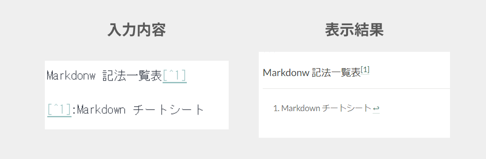 Markdown記法と書き方 - DocBase