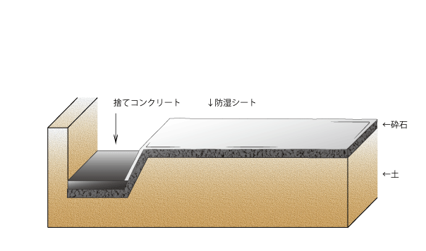 Ｋ様邸新築工事 ～掘削 捨てｺﾝｸﾘｰﾄ佐賀でリフォームや建築の事なら弟子丸建設へお任せください 格安