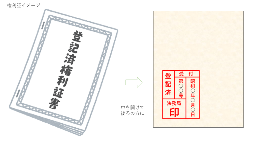 権利証熊本県熊本市の司法書士の日々