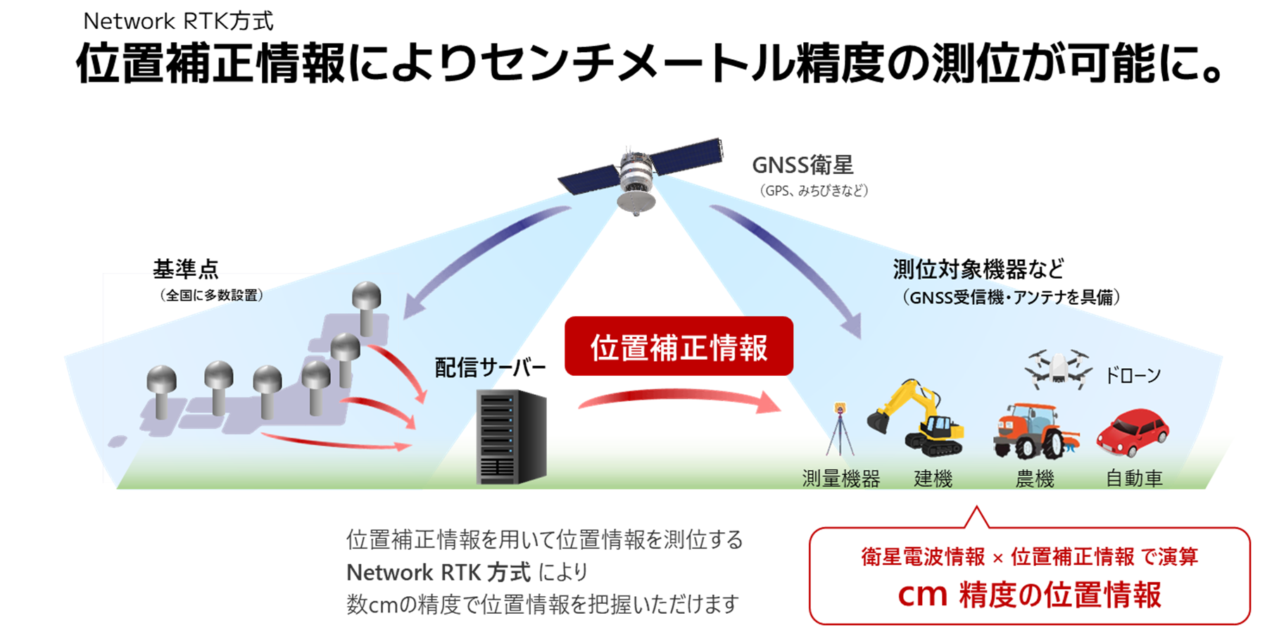 携帯電話基地局鉄塔完全まとめJP-TOWER