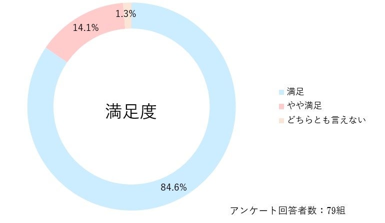 コバイチの嫁_DIYchannelの年収・収入はいくら！？Youtube ユーチューブ