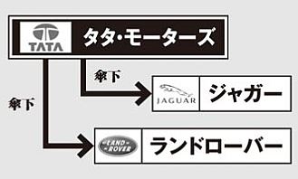 FOURIN, Inc. - 世界自動車産業地図