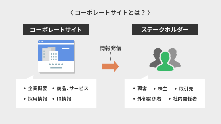 コーポレートサイト制作・リニューアル - 株式会社アリウープ