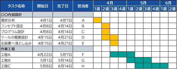 ガンチャートのテンプレート『リフォーム』工程表に使える無料テンプレート Mac・Windows 『ひな形ジャーナル』