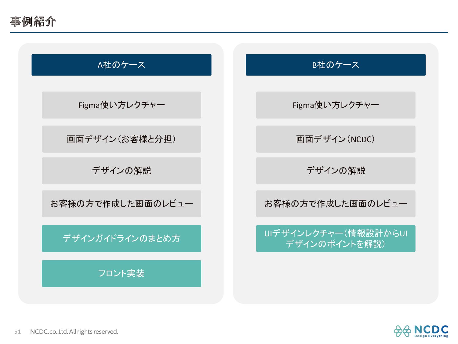 2023最新版 CULUMU、B2Bシステムにおけるデザイントレンドの無料公開を開始株式会社STYZのプレスリリース