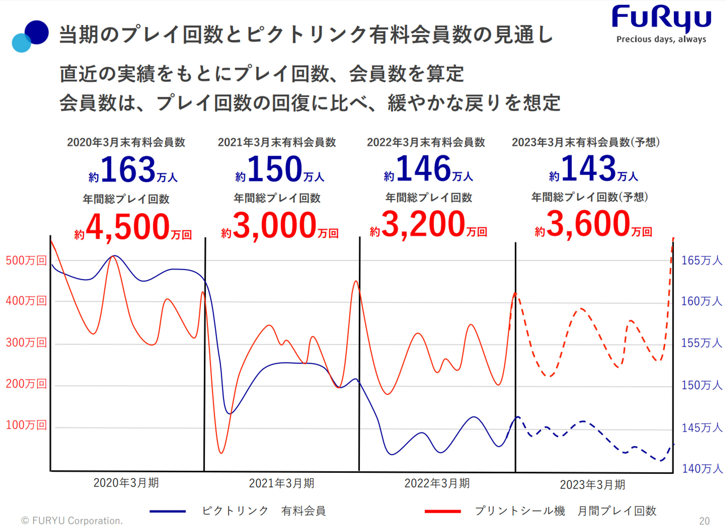 セガの最新プリクラ機『GIMMI ギミ 』が本日よりサービス開始セガ SEGA
