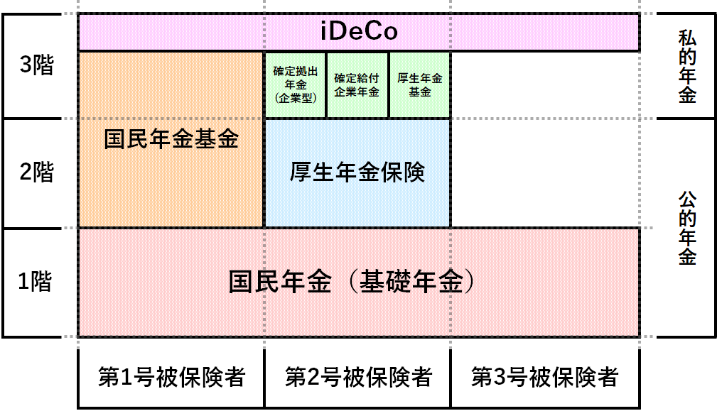 タイプ別の年金受給額の 早見表 と受給額の 実態