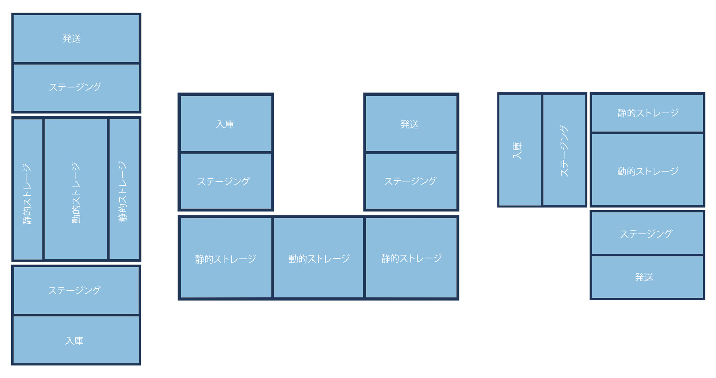 倉庫レイアウトの例と作成方法