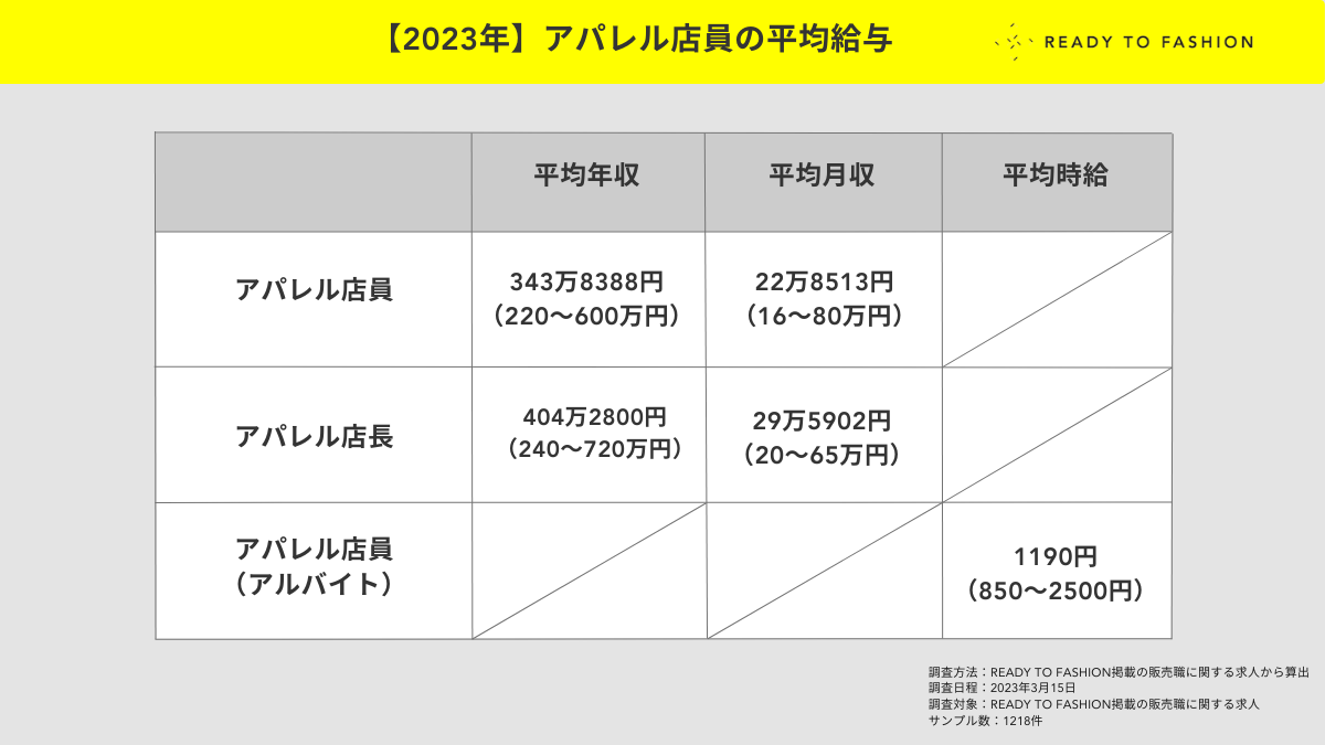 パート主婦の給料はいくらが相場？103万円の壁、106万円・130万円の壁、150万円の壁とは？│ タウンワークマガジン