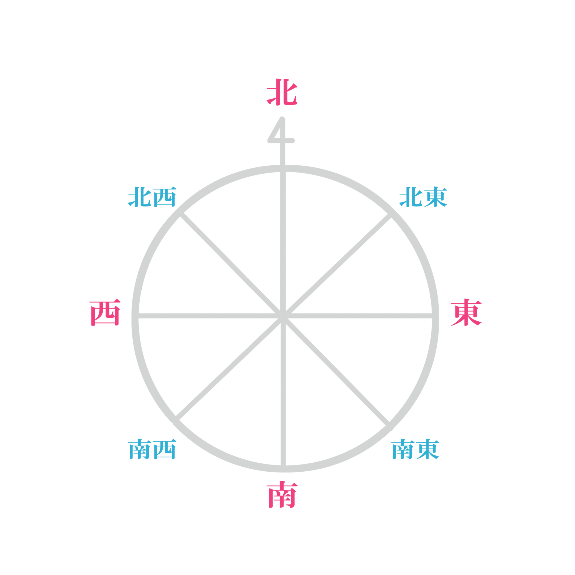 東西南北 コンパス-方位磁石 - Google Play のアプリ