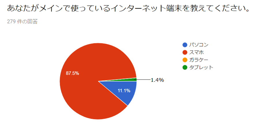 若者のPC離れが進む・日本の将来やばくね？iSchool合同会社