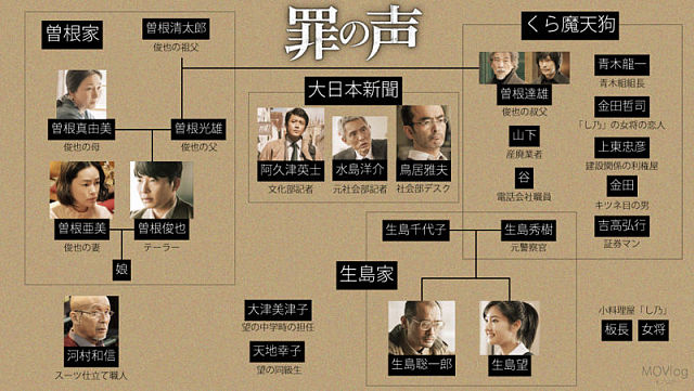 映画 🎬 罪の声 🎬 - ポルトガルが好きなんです