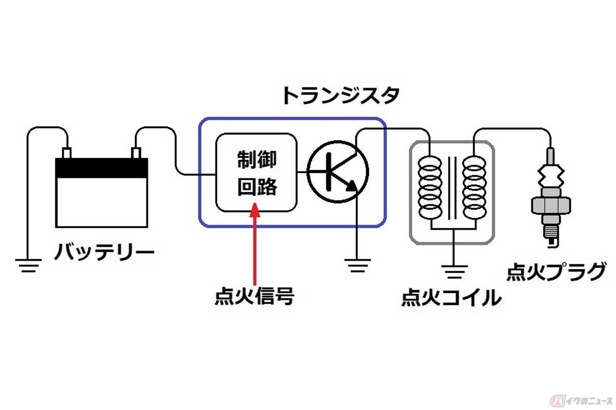 ハーレーの話 点火系joymon2800のブログ