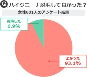 パイパンとは？やり方や女性がアンダーヘアを無毛にするメリット | ENJYO-エンジョー-