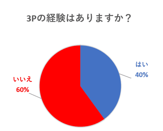 秘密のM性感で夢の3P体験 同人成人 DL.Getchu.com