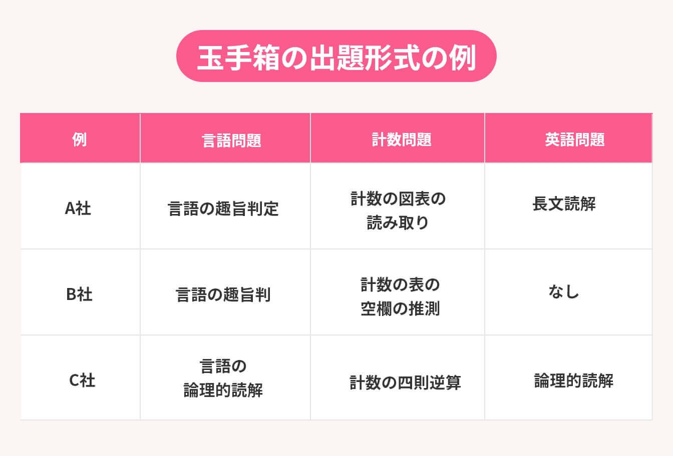 玉手箱対策 問題＆解答集出題企業と問題形式 計数・言語・英語 まで紹介就活サイト ワンキャリア