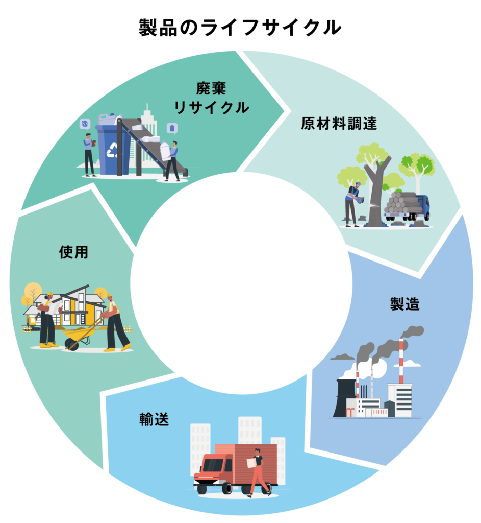 コンバージョン目的」で利用！ Yahoo!ディスプレイ広告 スマートフォン版ブランドパネルの配信実績 – 株式会社Shift