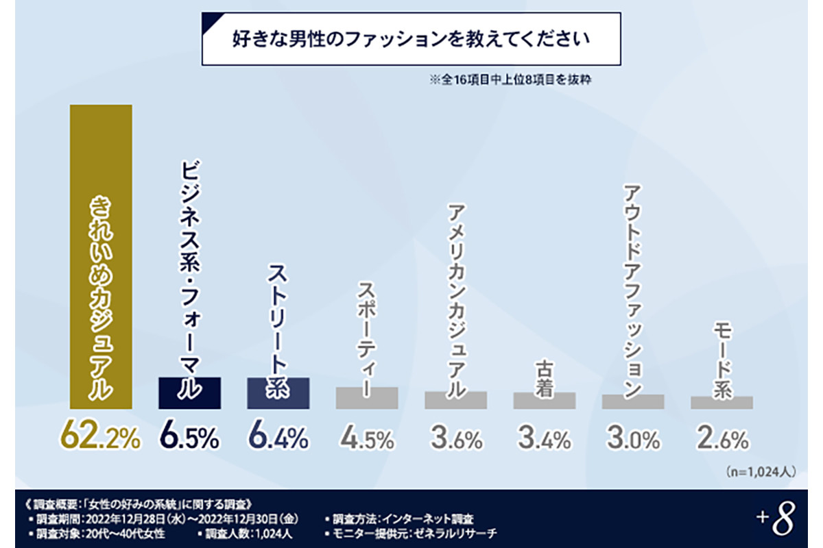 女子ウケする髪型とは？5つのキーワードと好印象なメンズヘアガイド最新版｜ホットペッパービューティーマガジン