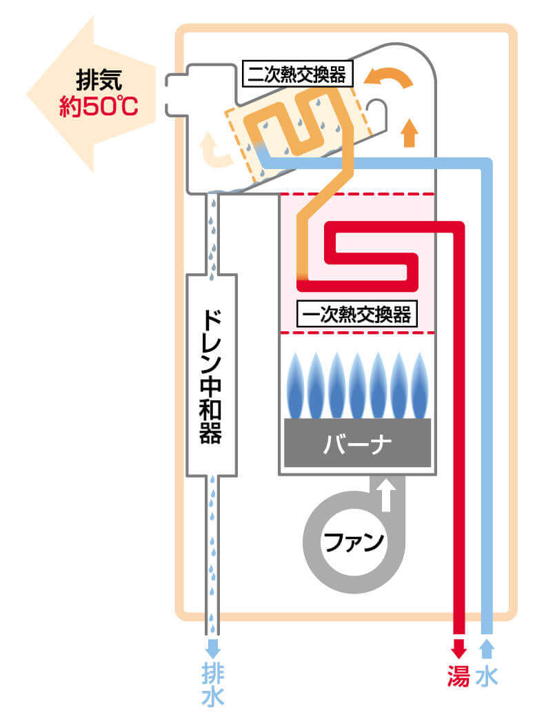 給水・給湯 プレハブ配管システム樹脂加工事業部株式会社カワトT.P.C