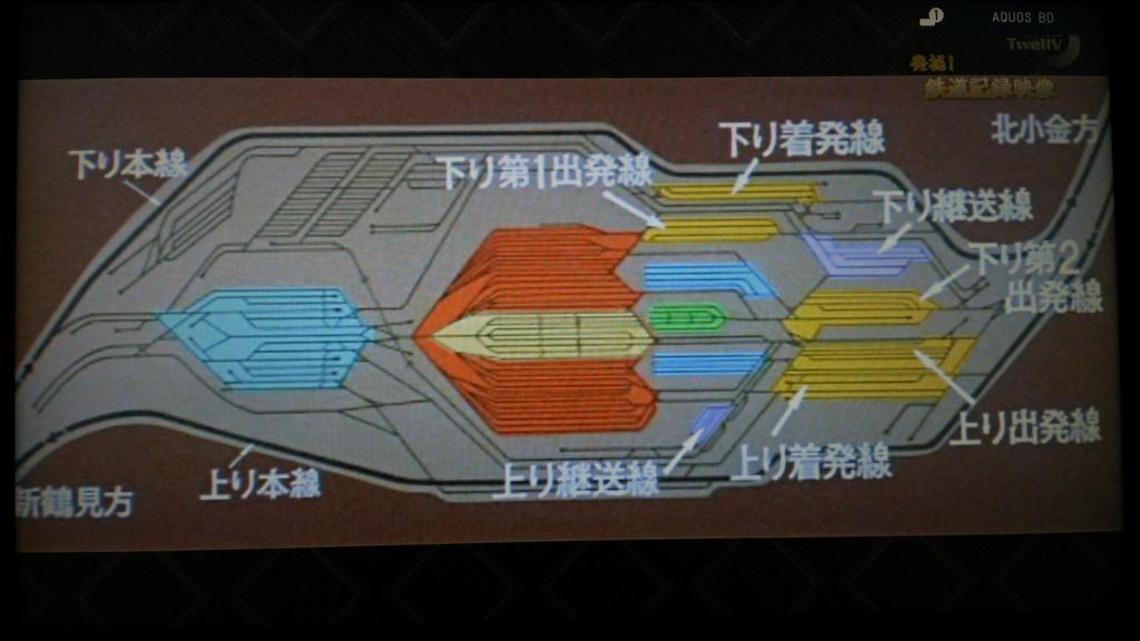 新鶴見操車場 半世紀前 - 転轍器