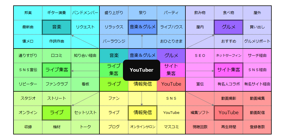 無料マンダラチャートテンプレートCanva