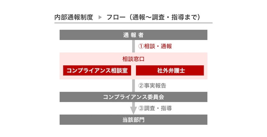 3Dモデルっぽい分子構造をパワポだけで簡単に作成する方法 - GIGAZINE