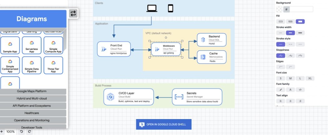 Web担当者が把握しておきたい「システム構成」のポイントStep 3-2 ドキュメント上の「システム構成」を読み解くWeb担当者になったら知っておきたい「基本」が学べる Web担ビギナーWeb担当者Forum