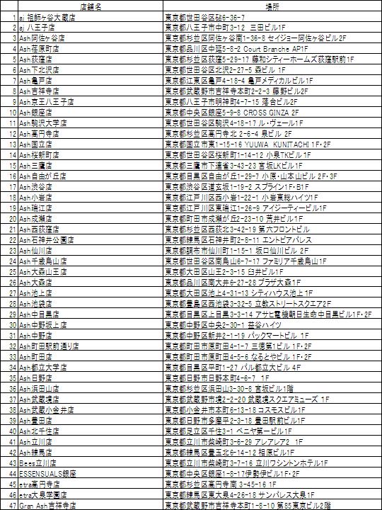 アシスタント / アルバイト・パート】Ash 中野坂上店の理容師求人・募集情報 |