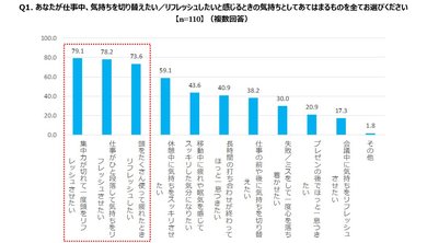 疲れたときのリフレッシュ方法10選｜自己診断の基準や疲労の原因も紹介｜みんなでつくる！暮らしのマネーメディア みんなのマネ活