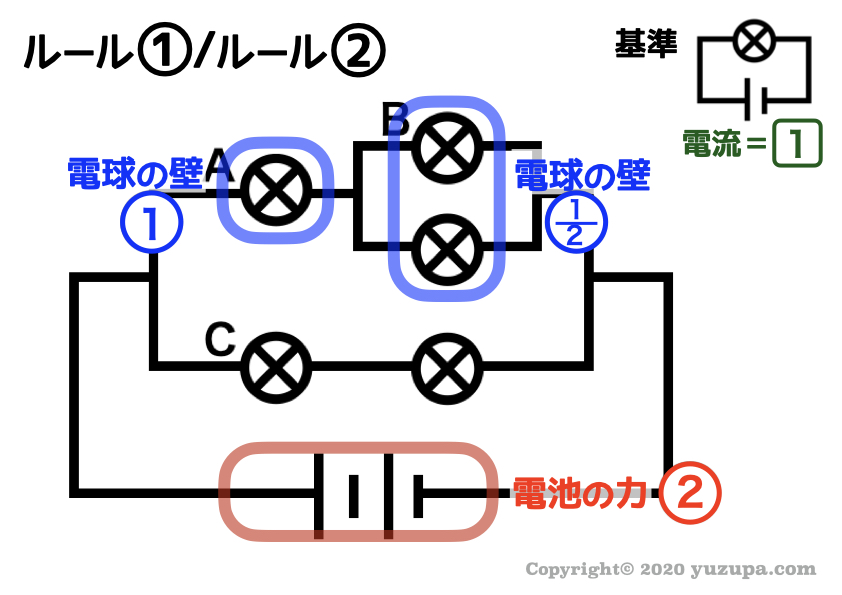 電気回路とオーム法則のおはなし北海道でんき保安協会