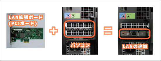 パソコンの拡張性とは？パソコン購入時に考えるべき拡張性の勘所