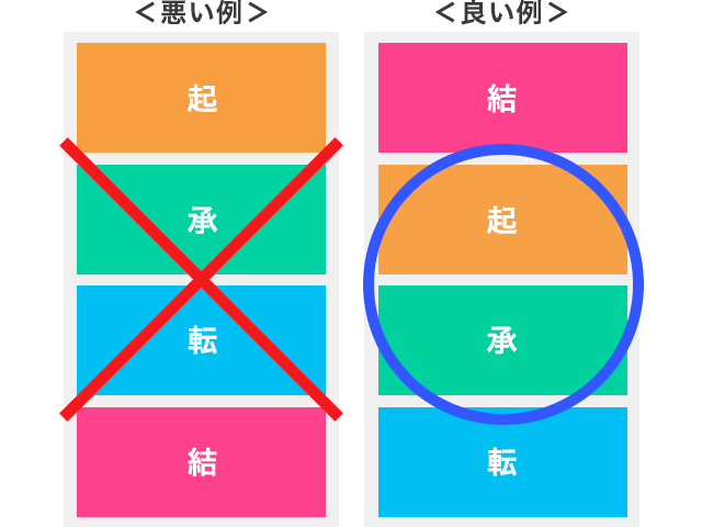 無料 LP制作 ランディングページ にそのまま使えるLP構成・テンプレート配布 - 株式会社レジット