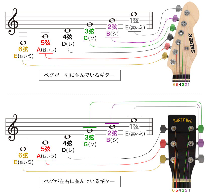 チューニングを理解しよう ベース初心者のための知識“キホンのキ” 第3回ベース・マガジン