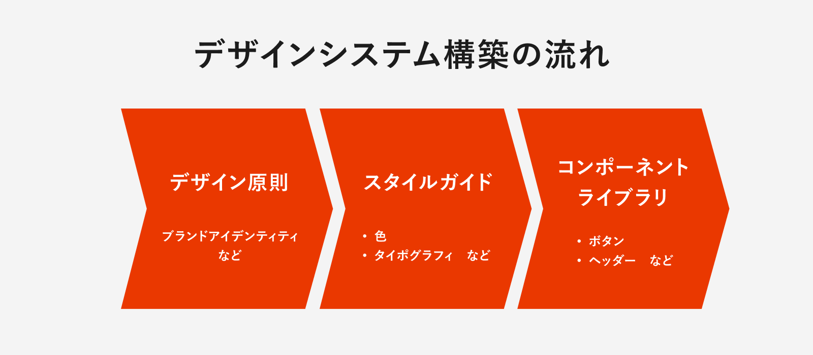 サイロ化から脱却！データ連携の検討ステップと最新トレンドアシスト