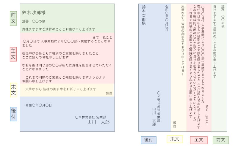 面接後のお礼状は必要？ 書き方やマナーをテンプレート付きで解説アクセス就活PLUS就活ノウハウをイラストで紹介する情報サイト