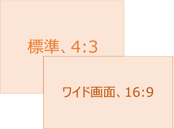 ワイド画面？標準？ PowerPointのスライドサイズを選ぶポイント – つながるデザイン研究所